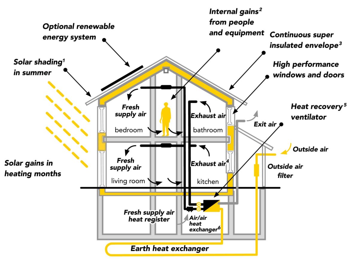 Passive House Design And Affordable Housing SWBR